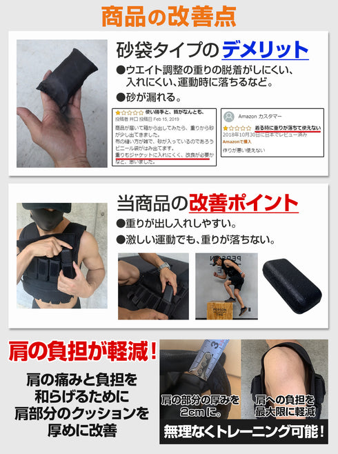 ウエイトベスト20KG